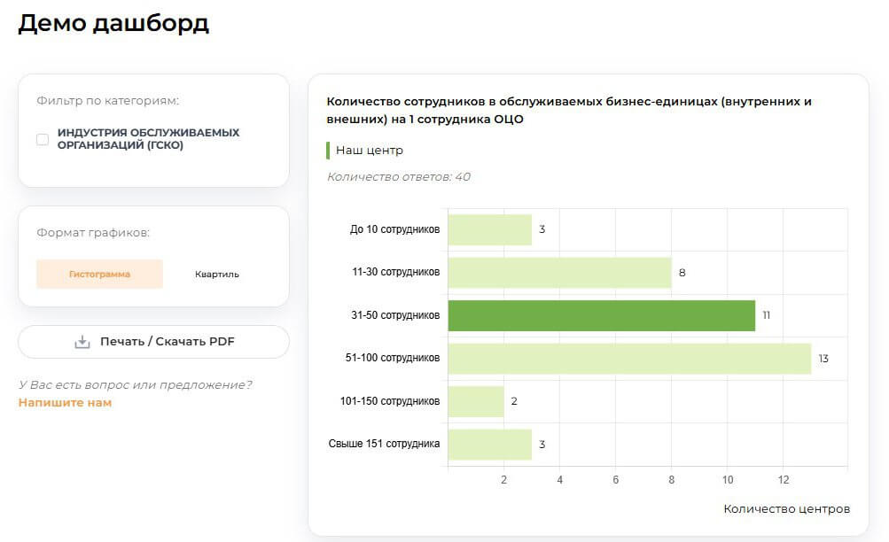 Пробный бенчмарк