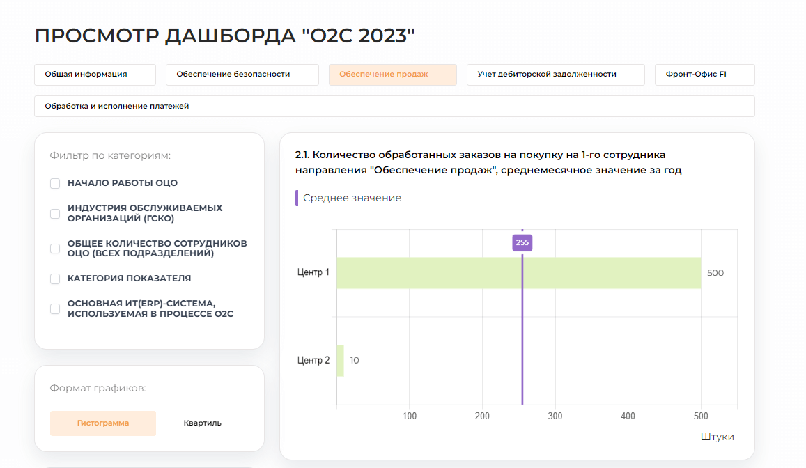 O2C: от заказа до оплаты