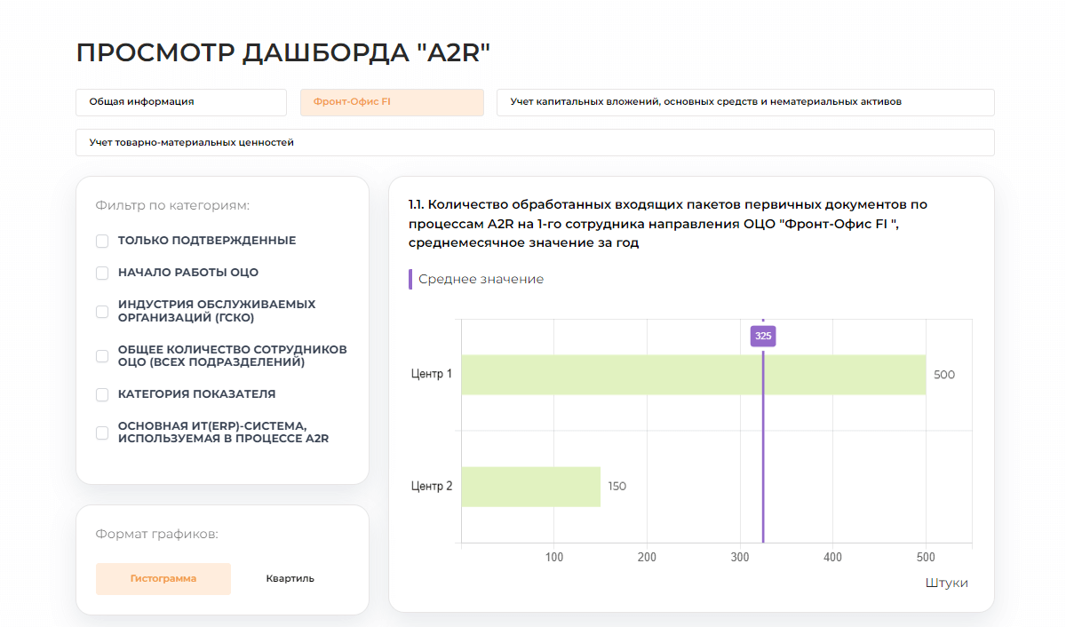 A2R: учет активов и ТМЦ